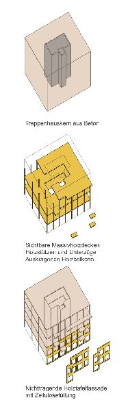 Holzanteil (Quelle: Deimel Oleschläger Architekten)